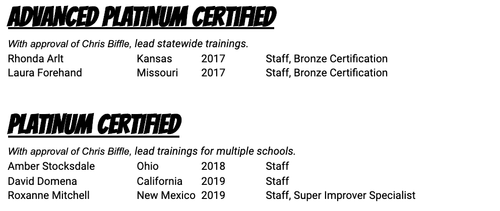 Certified Certified