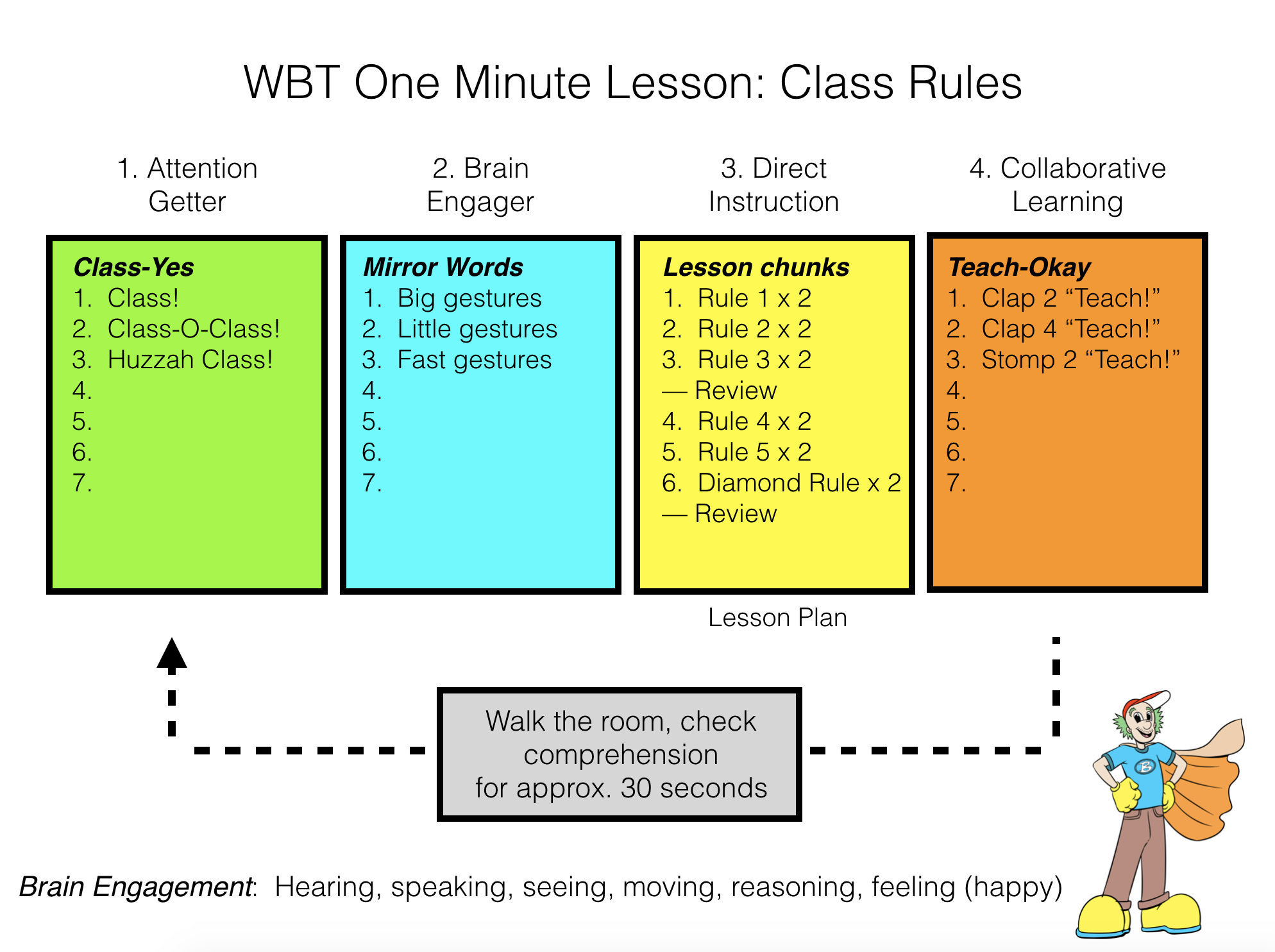 wbt-basics-whole-brain-teaching