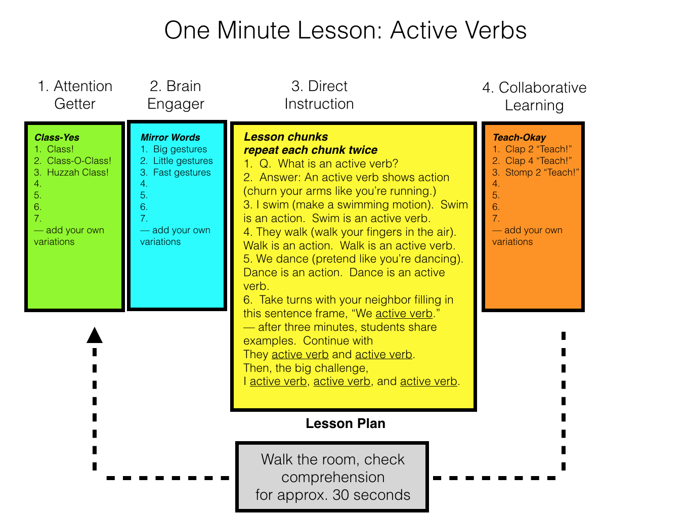 one-minute-lessons-whole-brain-teaching